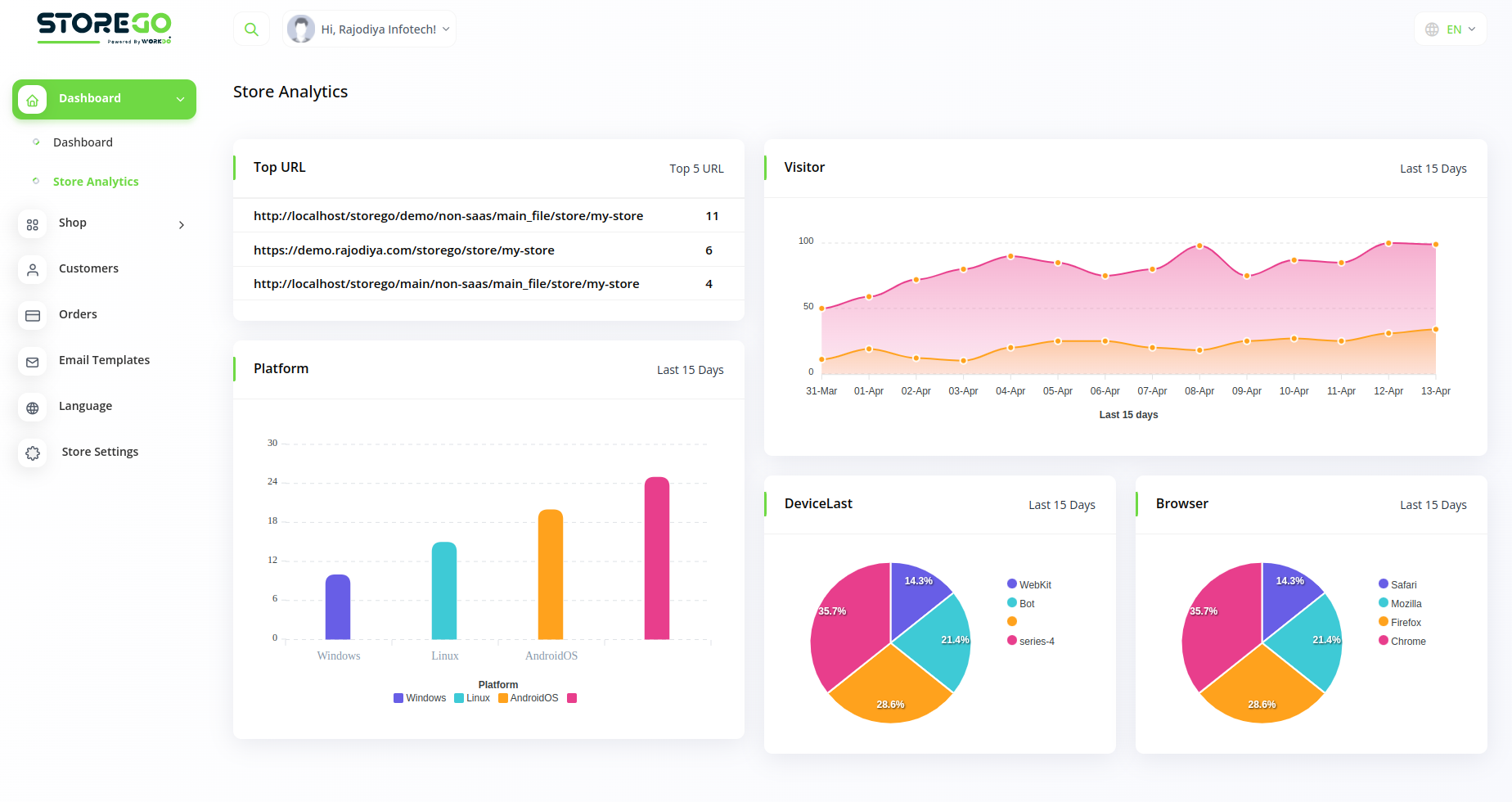 Datta Able Admin Template